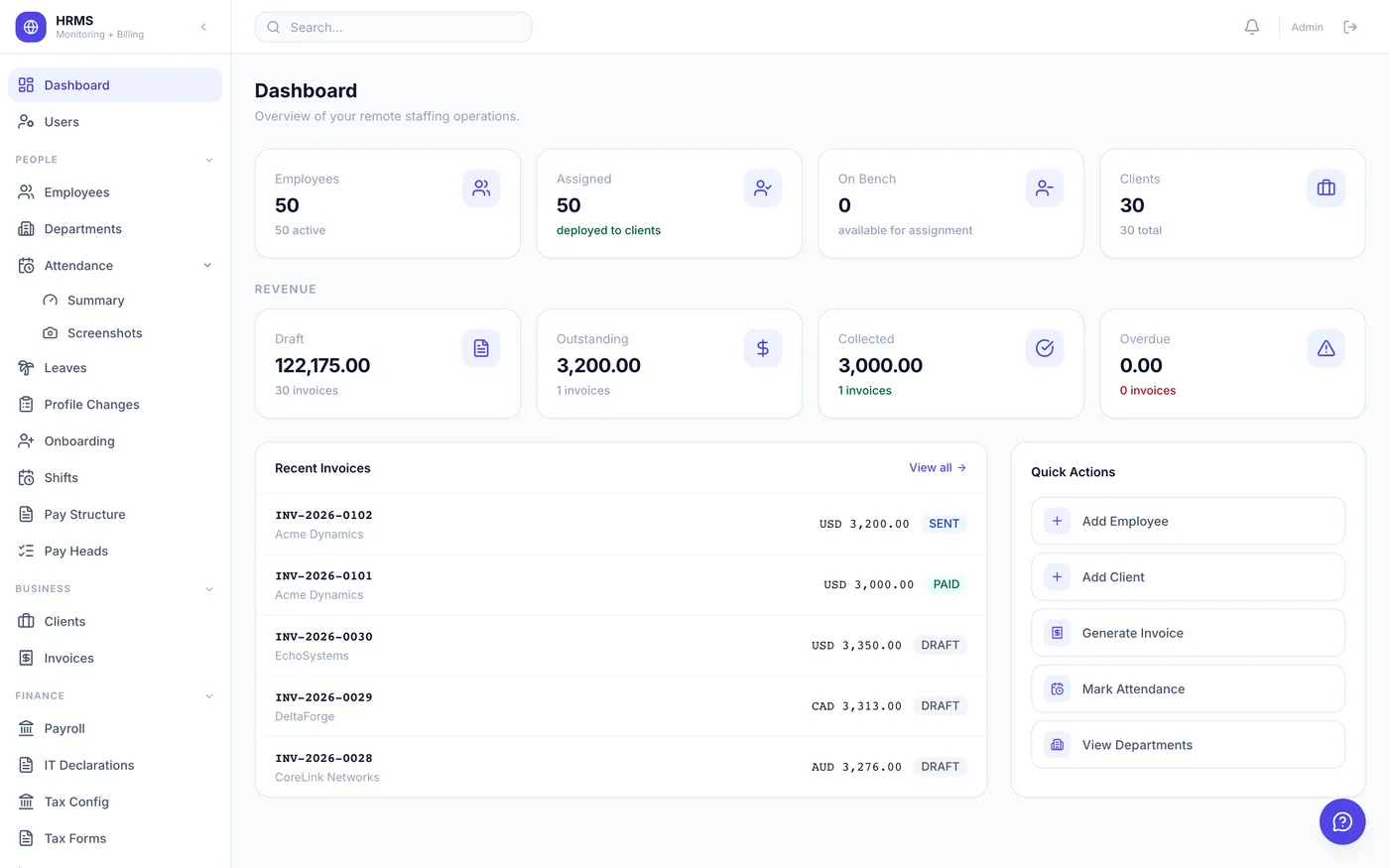 Administrator dashboard showing workforce overview